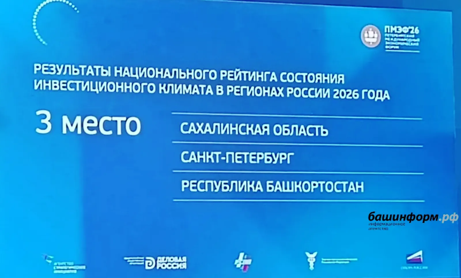 Башкирия заняла 3 место в национальном рейтинге инвестклимата АСИ