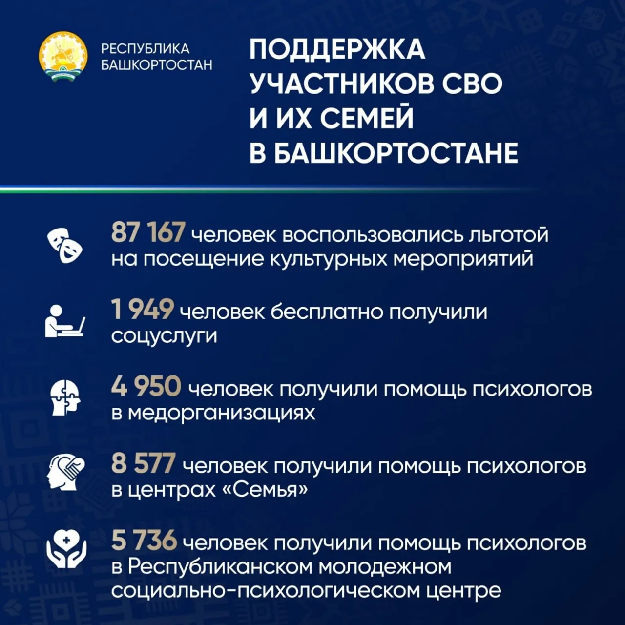 Глава Башкирии попросил быть ответственными в поддержке участников СВО