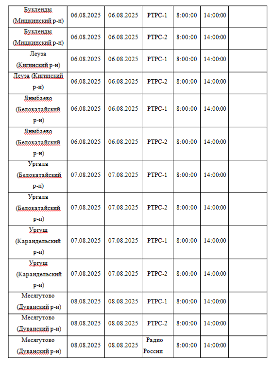 В Башкирии на объектах вещания пройдут профилактические работы