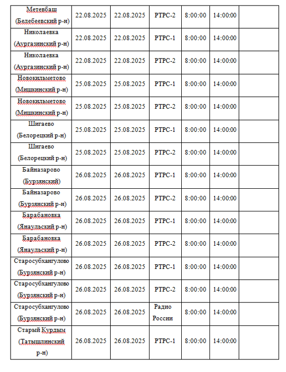 В Башкирии на объектах вещания пройдут профилактические работы