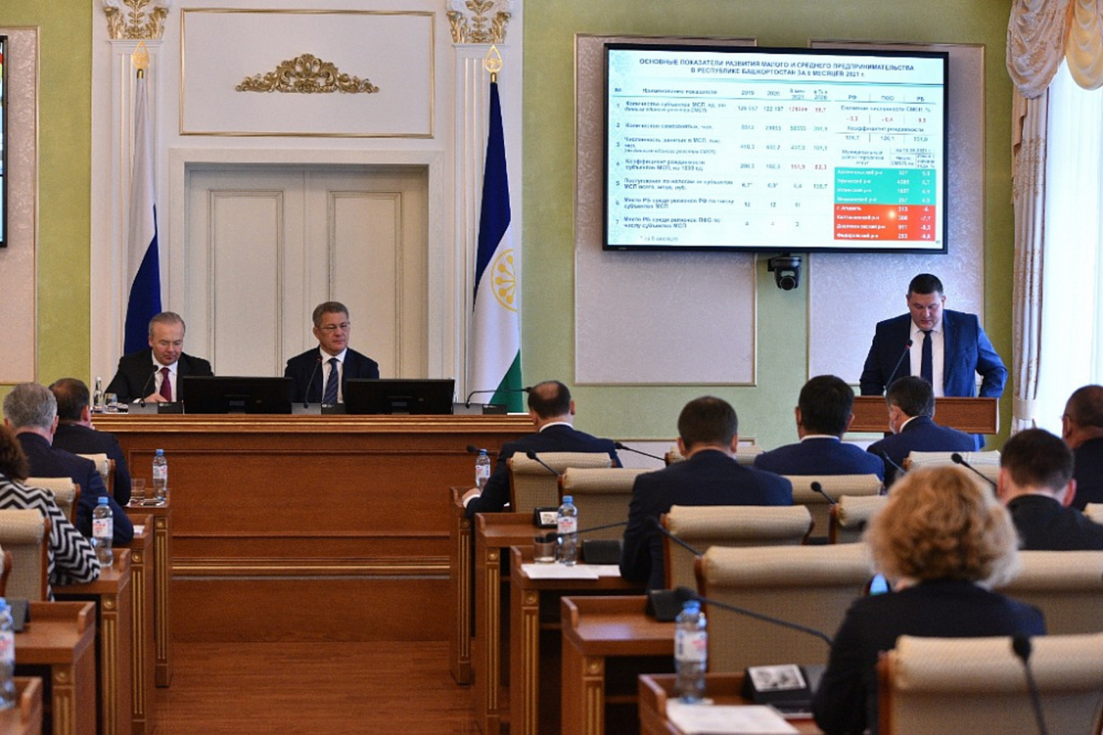 Бизнес-шерифы в Башкортостане сопровождают 2 117 инвестпроектов на общую сумму 264 млрд рублей