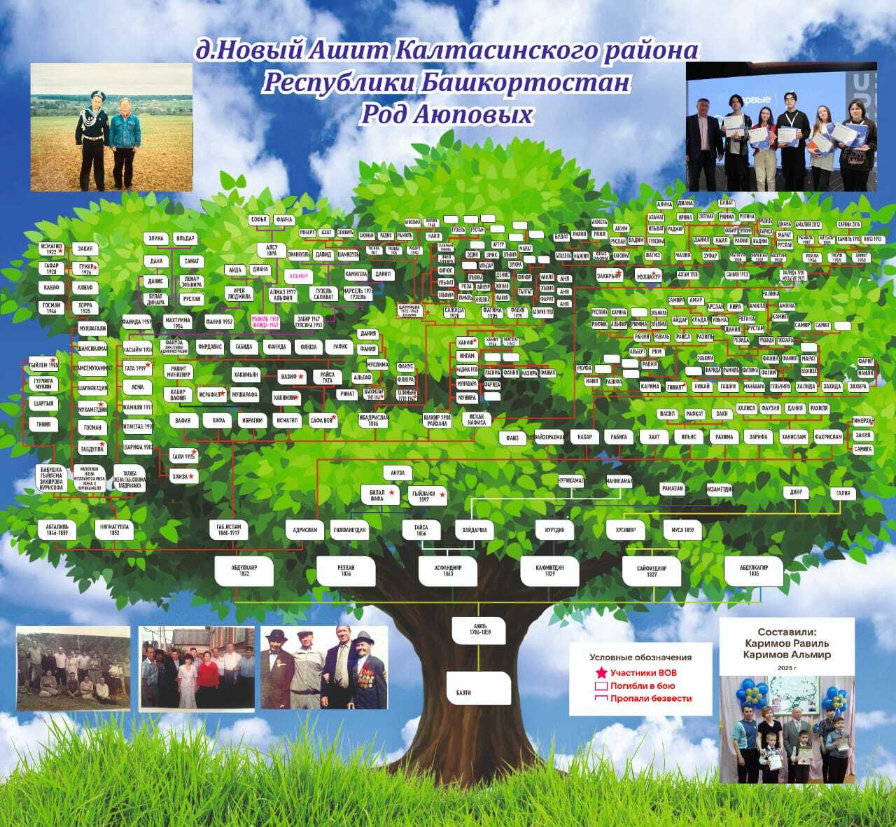 Родословная - символ памяти и уважения к предкам