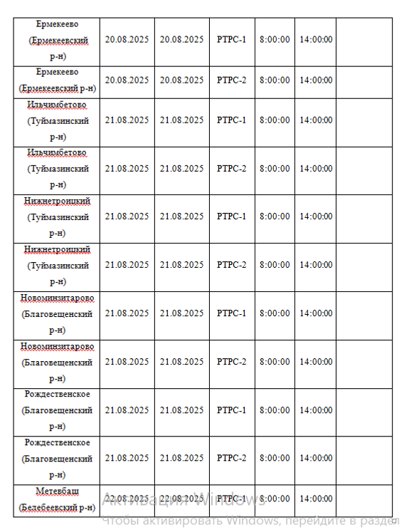 В Башкирии на объектах вещания пройдут профилактические работы
