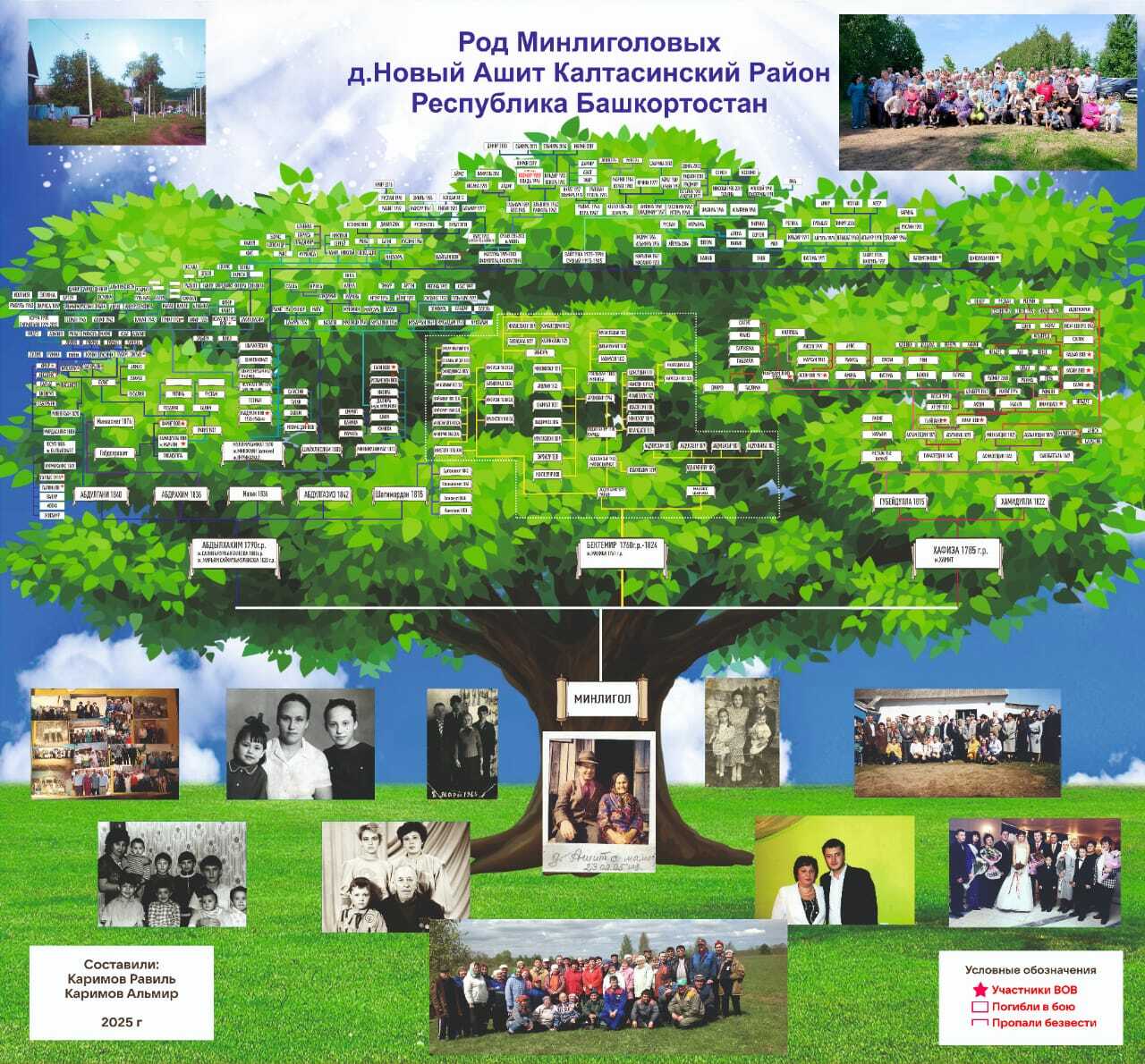 Родословная - символ памяти и уважения к предкам