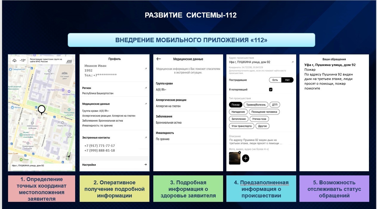 В Башкирии запустили  новое "экстренное" приложение