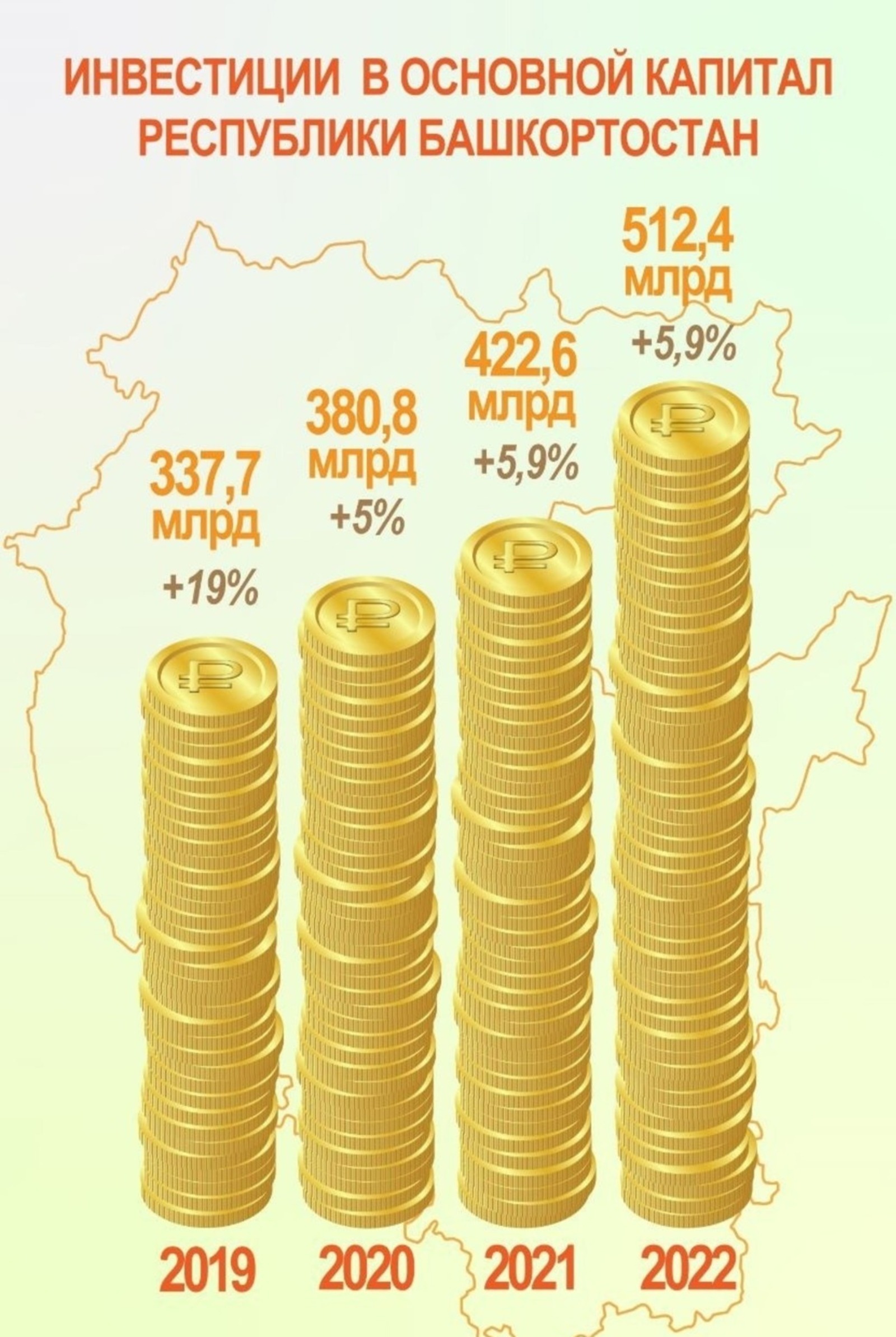 Рекордные инвестиции в экономику Башкирии: мнения экспертов