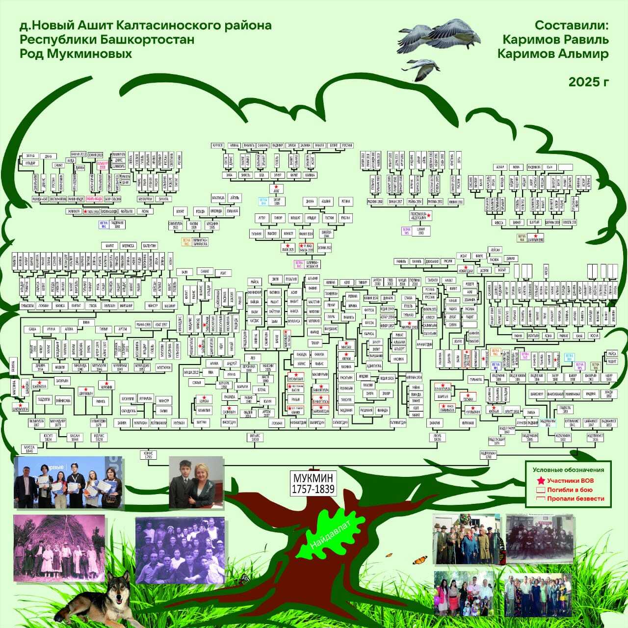 Родословная - символ памяти и уважения к предкам