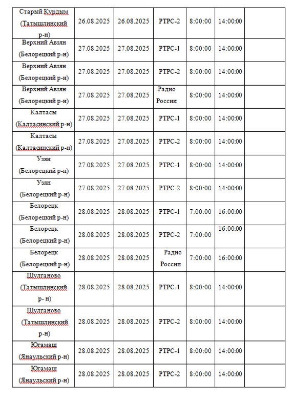 В Башкирии на объектах вещания пройдут профилактические работы