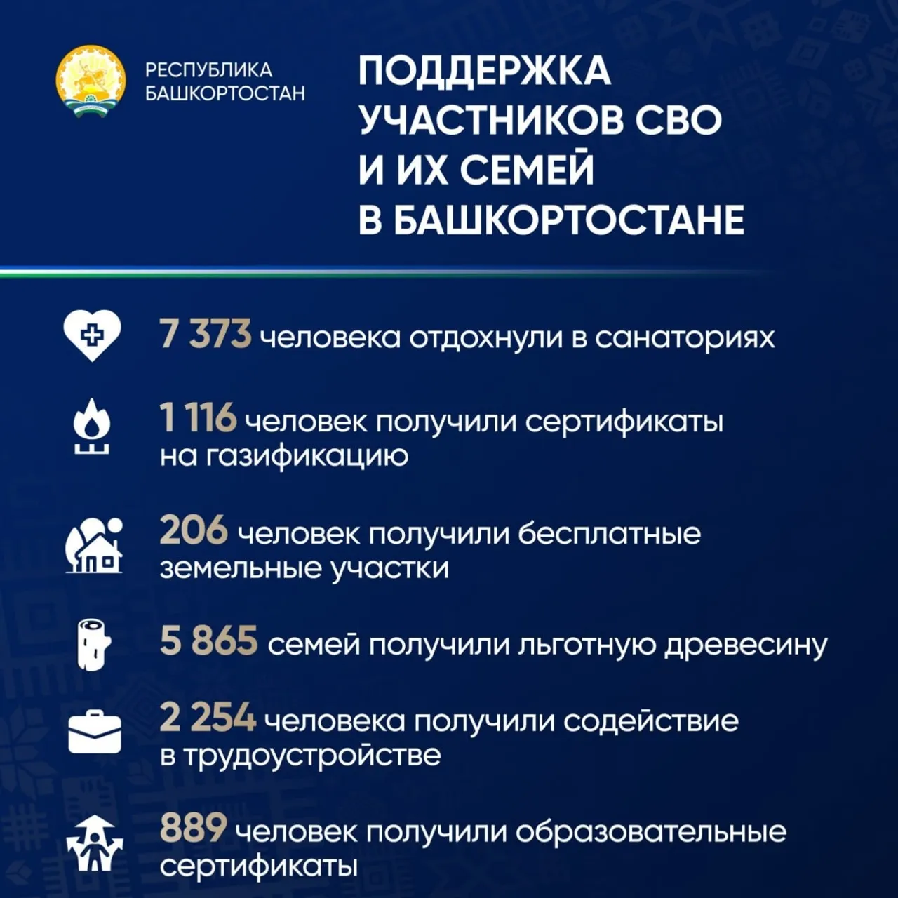 Глава Башкирии попросил быть ответственными в поддержке участников СВО