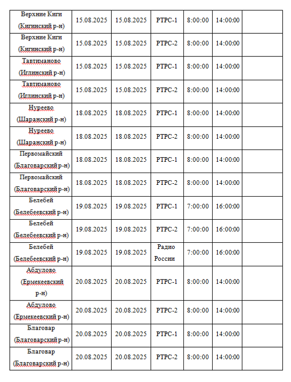 В Башкирии на объектах вещания пройдут профилактические работы
